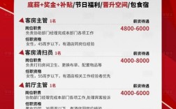享办公招聘，享办公招聘，职位信息与应聘方式？