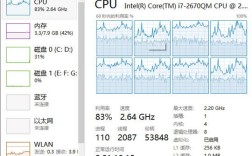 Windows CPU使用率命令有哪些？