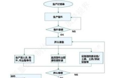 车间质量稽查该如何有效开展？