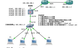 Cisco端口映射命令有哪些?