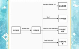 华为交换机显示配置命令有哪些？