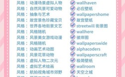 壁纸网站搭建，壁纸网站如何快速搭建？