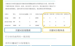 关键词精准如何提升内容效果？