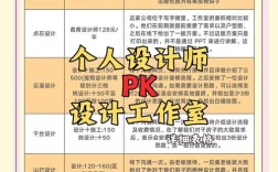 如何选择一个设计公司，如何选对设计公司？关键看这几点？