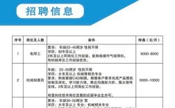 深圳戴尔招聘，深圳戴尔招聘哪些岗位？
