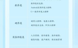 AP组招聘，具体要求和职责是什么？