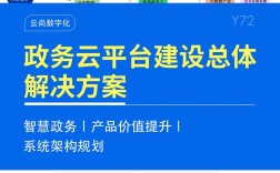 搭建网站管理平台方案