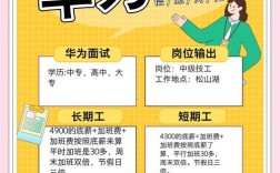 华为招聘号，华为招聘号招什么人？