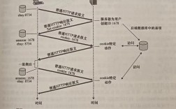 web站点搭建过程，Web站点搭建过程有哪些关键步骤？