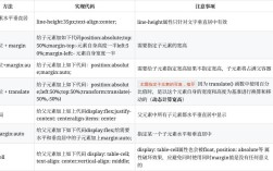 div如何一直保持居中？