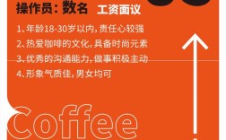 open设计招聘，Open设计岗招什么样的人？