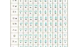 韩国语输入法 如何拼读，韩语输入法如何正确拼读？