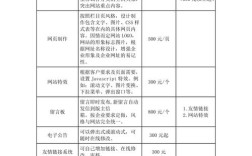 网站搭建报价表，网站搭建报价表包含哪些项目？