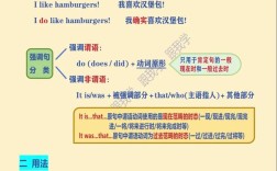 enable如何强调句？30字疑问标题