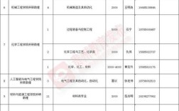 贵阳Python招聘,薪资待遇如何?