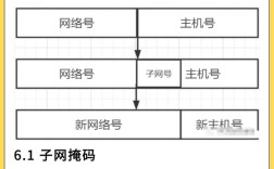 如何获得域名对应的ip地址吗，如何查域名对应的IP地址？