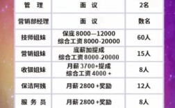 北京融数金服招聘信息具体岗位和要求是什么？