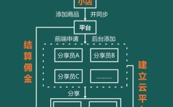 分销平台搭建教程，分销平台搭建教程，新手如何快速搭建？
