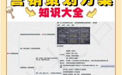各职能如何协同助力营销效果最大化？
