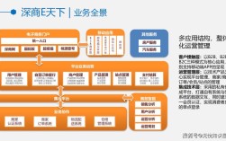 电子商务平台搭建规划