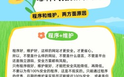 如何有效保护官网不被攻击与篡改？