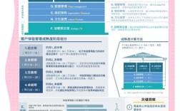 如何让客户体验度持续提升？