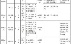 waho招聘有哪些岗位和要求？