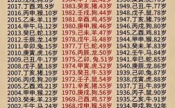 年份怎么快速口算出年龄？