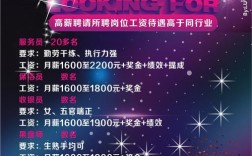 厦门krtv招聘，厦门KTV招聘，薪资待遇如何？