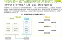 网上招聘模式如何更有效匹配人才？