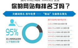 大连关键词排名如何做