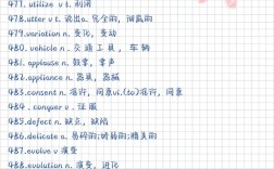如何静心背英语单词，如何高效静心背英语单词？