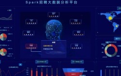 杭州 spark招聘，杭州 spark 招聘有哪些岗位要求？