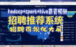 Oracle ADF招聘，薪资范围多少？