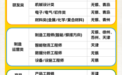 实时仿真招聘，实时仿真招聘，是真是假？