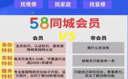 58同城企业版招聘，如何高效招到合适人才？