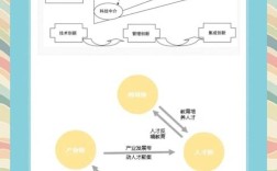 如何成为万网的代理商，如何成为万网代理商？