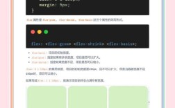CSS响应式布局怎么做？