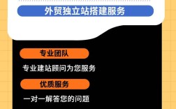 怎么搭建外贸独立站，外贸独立站怎么搭建？