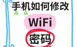 万网域名密码怎么改？