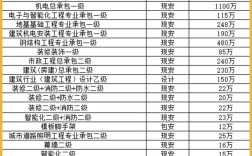 网建公司收费到底怎么算？