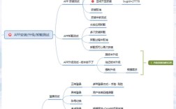 电商平台测试该从何入手？