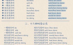 过去进行时如何运用？