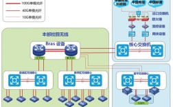 建设校园网络需哪些关键要素？