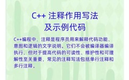 网站设计代码注释有何规范与技巧？