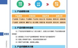 如何做一个好的营销页面