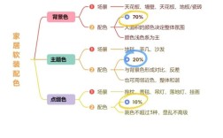 色彩如何灵活运用？
