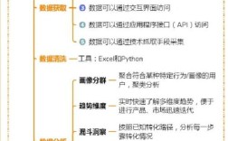 如何做好APP运营？关键步骤与核心策略是什么？