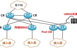 bras命令如何使用？