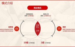 如何进驻o2o平台，如何快速成功进驻O2O平台？